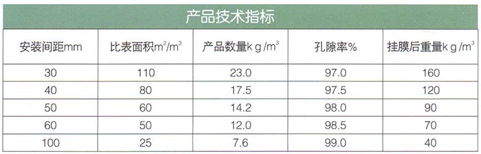 軟性、半軟性填料.jpg